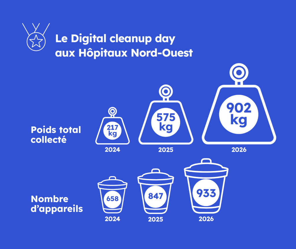 Image comparatif poids appareils